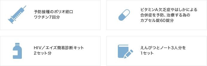 120円の寄付でできること。
