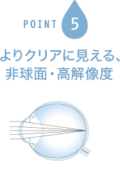POINT5 よりクリアに見える、非球面・高解像度